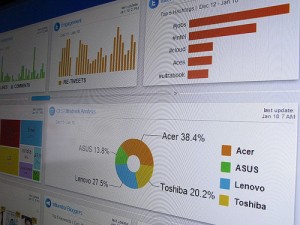 social media marketing